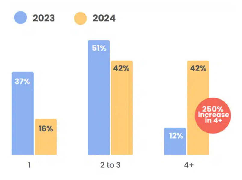 2024年，学生们选择这样申请高校